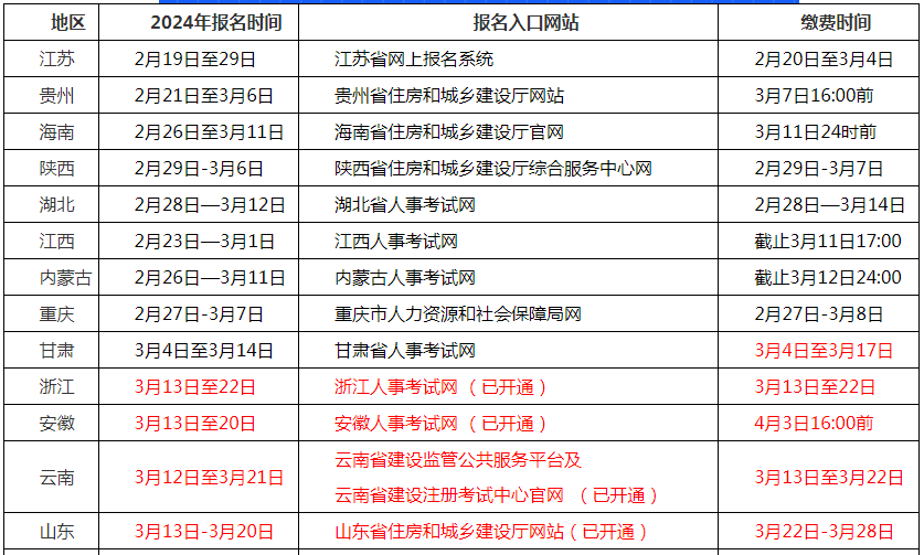 二級建造師報名條件官網,二級建造師官方報名入口  第1張