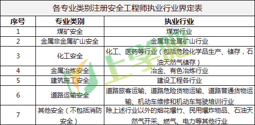 軟件安全工程師發展,軟件安全工程師發展方向  第1張