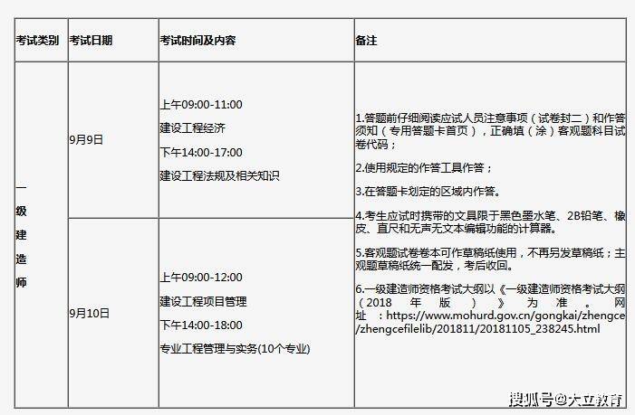 浙江一級建造師報名時間,浙江一級建造師報名時間表  第1張