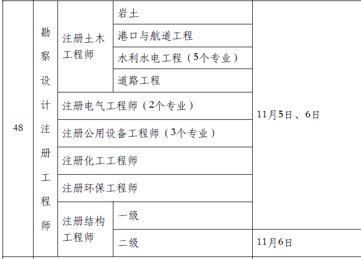 全國有多少注冊巖土工程師 截止2018年,注冊巖土工程師全國有多少人  第1張