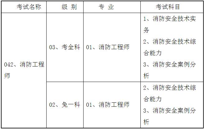 消防工程師考試都是些什么內容消防工程師考試都是些什么內容啊  第2張