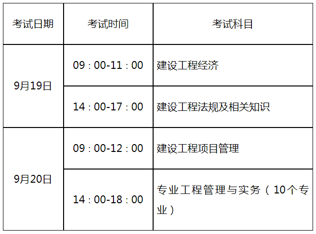 一級建造師市政考試科目時間安排,一級建造師市政考試科目  第1張