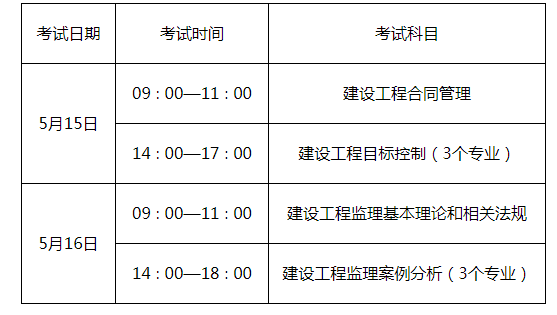 公路水運監理工程師報考條件,公路水運監理工程師報考條件及專業要求  第2張