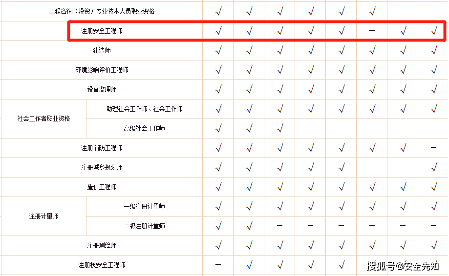 全國注冊監理工程師證書公司排名全國注冊監理工程師證書  第2張