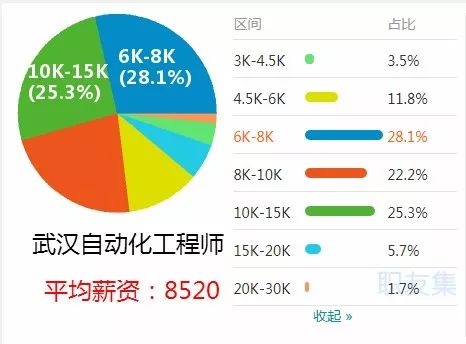 特級結構工程師工資特級結構工程師工資待遇  第2張