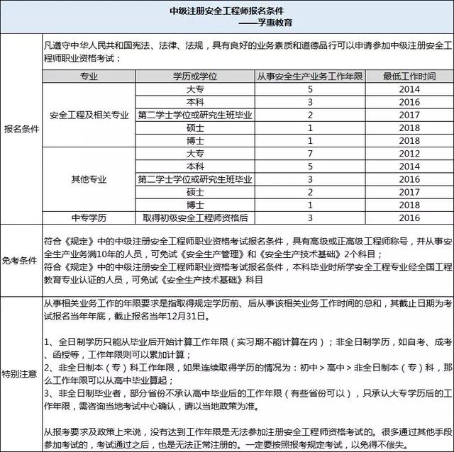 初級安全工程師好考嗎,初級安全工程師好考嗎有用嗎  第2張