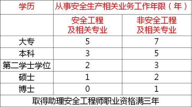 初級安全工程師好考嗎,初級安全工程師好考嗎有用嗎  第1張