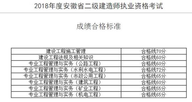 水利水電二級建造師書水利水電建造師二級考試條件  第1張