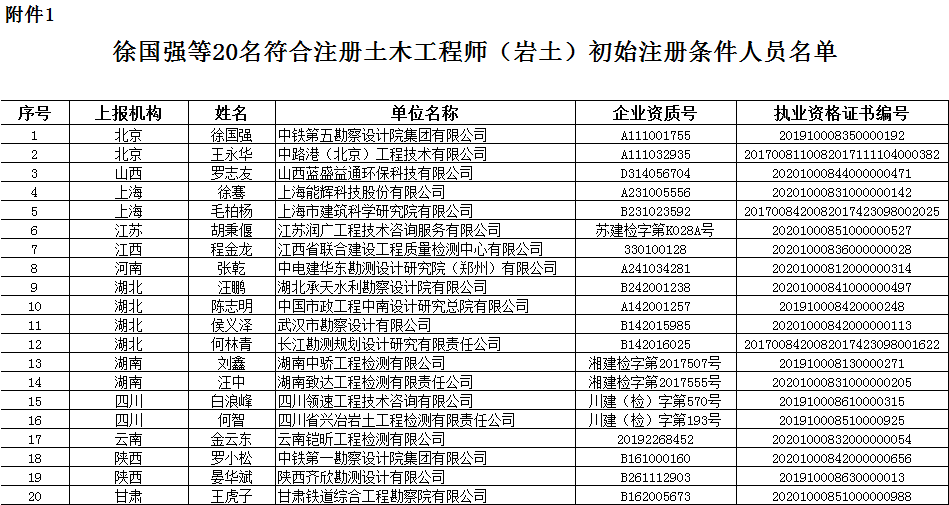 巖土工程師年薪50巖土工程師年薪能到達40萬嗎  第2張