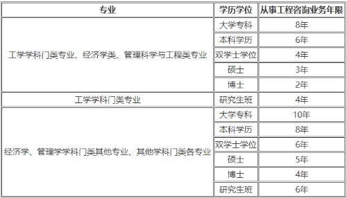 山東網架結構工程師報考條件要求,山東網架結構工程師報考條件  第1張