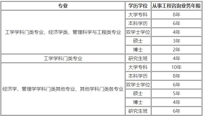 貴州省注冊巖土工程師報名時間,貴州巖土工程師考試時間  第2張