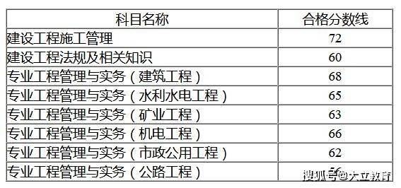 二級建造師市政考試科目,二級建造師市政科目  第1張