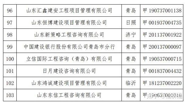 山東省工程建設標準造價信息網,山東省工程建設標準造價信息網查詢  第2張