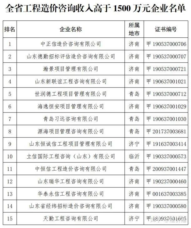 山東省工程建設標準造價信息網,山東省工程建設標準造價信息網查詢  第1張