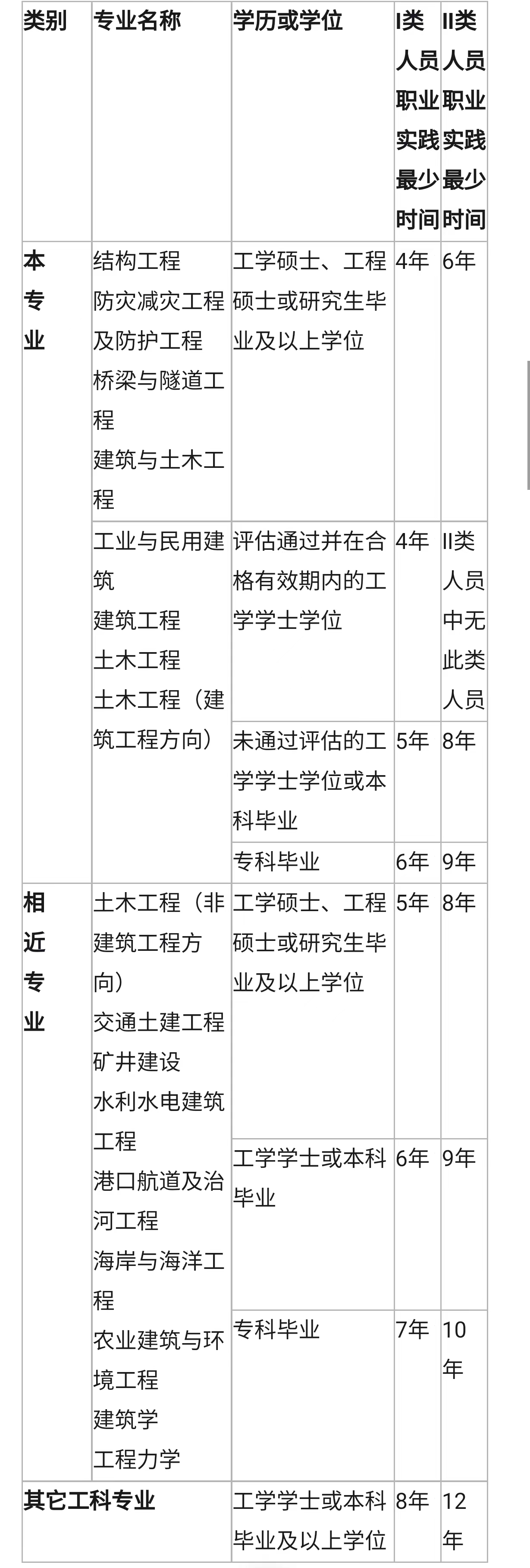 注冊巖土工程師初始注冊網站,注冊巖土工程師報名時間2021官網  第2張