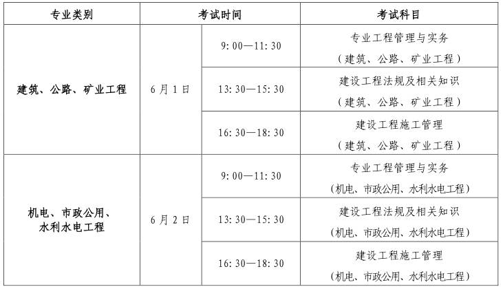 二級建造師使用年限,二級建造師使用年限要求是什么  第1張