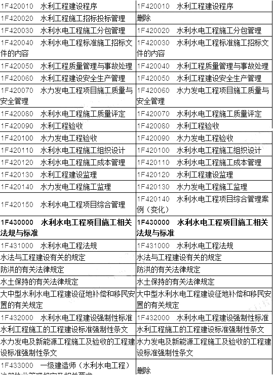 2020年一級建造師水利難不難一級建造師水利專業通過率  第1張