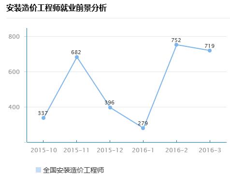 造價工程師待遇怎么樣造價工程師待遇  第2張