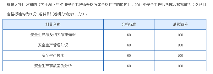 注冊結構工程師基礎成績注冊結構工程師基礎成績有效期  第1張