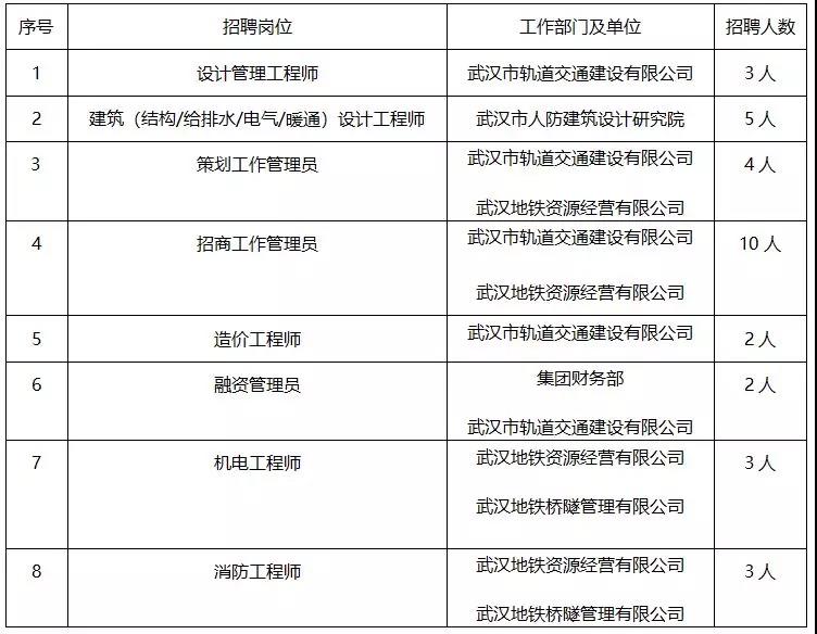 高級結構工程師報考條件有哪些武漢高級結構工程師待遇  第1張