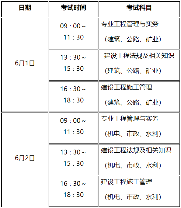 二級建造師備考要點與經驗,二級建造師應該怎么復習  第2張