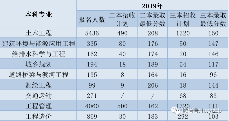 建筑環境與設備工程專業就業前景,建筑環境與設備工程專業就業前景如何  第1張