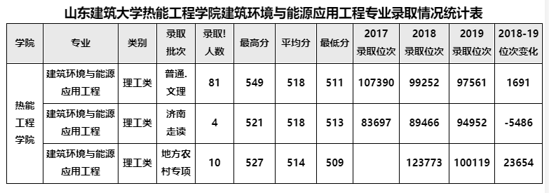 建筑環境與設備工程專業就業前景,建筑環境與設備工程專業就業前景如何  第2張