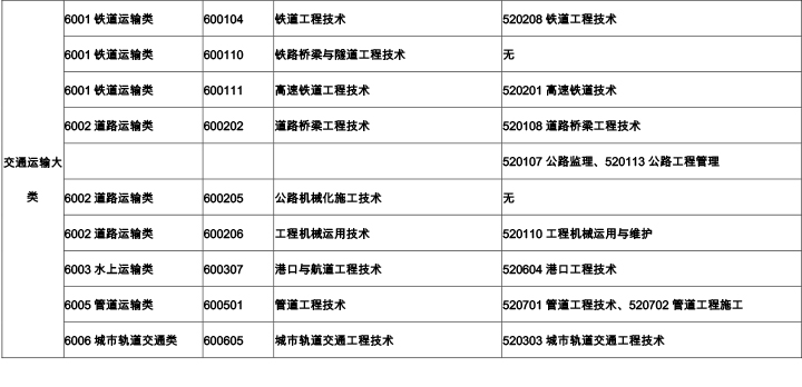 監理工程師考試分專業嗎,監理工程師專業科目是哪幾門  第2張