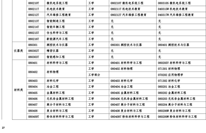 監理工程師考試分專業嗎,監理工程師專業科目是哪幾門  第1張