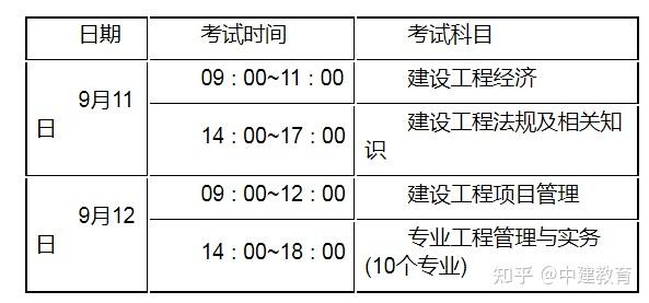 江西一級建造師準考證打印時間,江西一級建造師證書什么時候發放  第1張