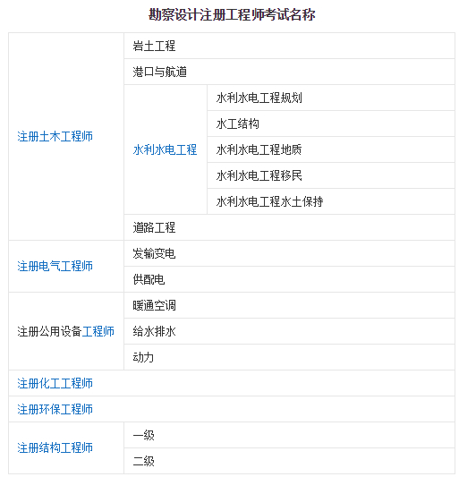 注冊巖土工程師和注冊電氣工程師哪個難度大,注電工程師和巖土工程師誰難  第1張