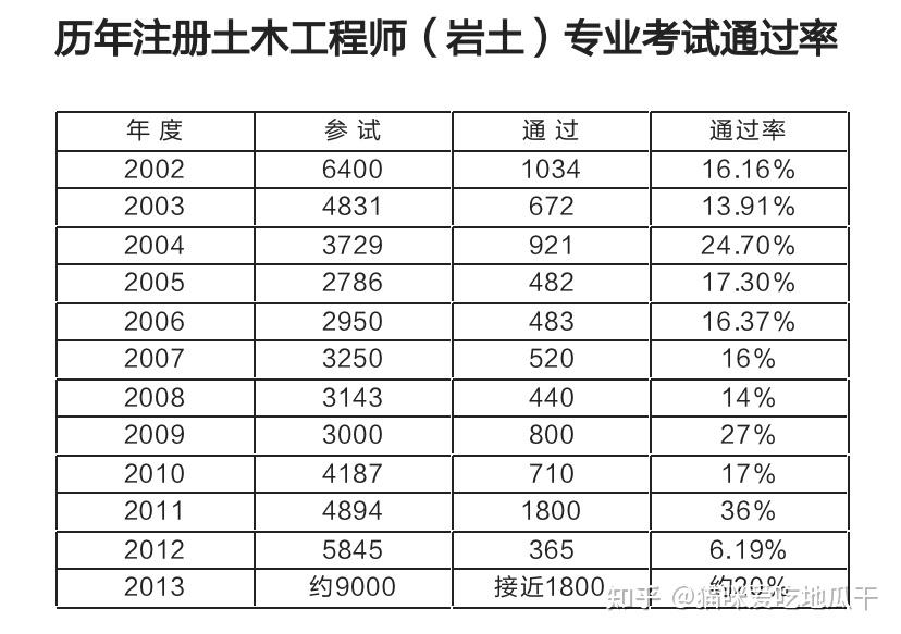 巖土工程和礦業(yè)工程師的區(qū)別巖土工程和礦業(yè)工程師  第1張