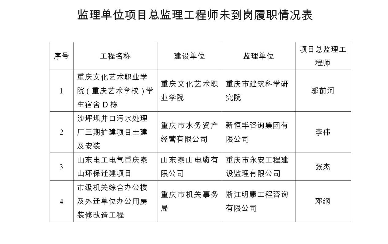 關(guān)于廣西總監(jiān)理工程師鎖定狀態(tài)的信息  第2張