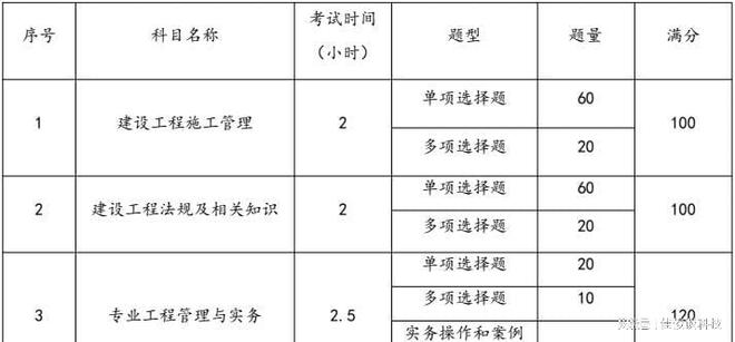 二級建造師報考的專業是什么二級建造師報考的專業  第1張