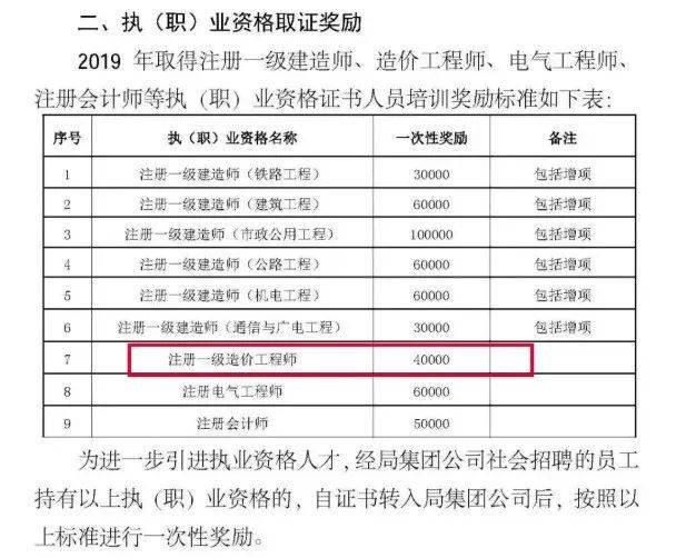 造價工程師證書工程造價師證怎么考  第1張