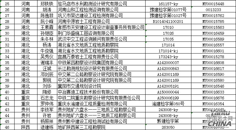 注冊巖土工程師可以執(zhí)業(yè)到多少歲,注冊巖土工程師注冊年齡新規(guī)定要求  第1張