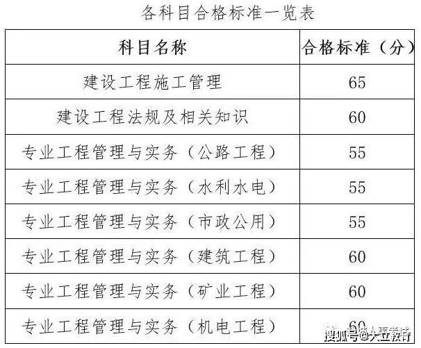 包含二級建造師考試通過率是多少的詞條  第1張