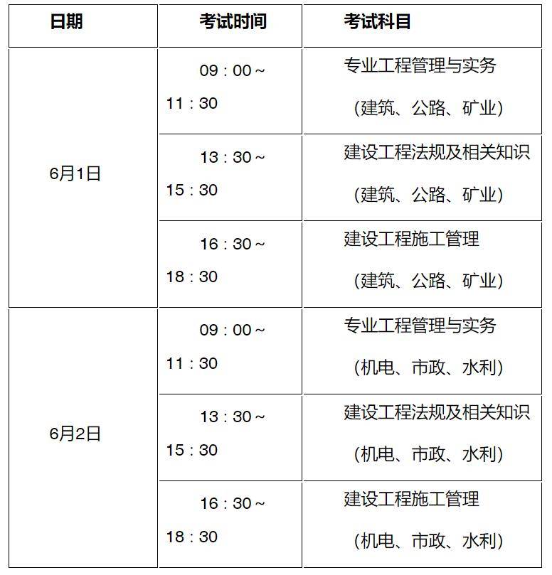 包含二級建造師考試通過率是多少的詞條  第2張