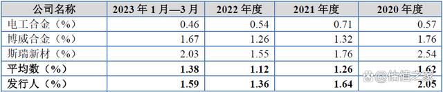 結構工程師年終工作總結個人結構工程師業績  第1張