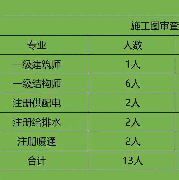 結構工程師年終工作總結個人結構工程師業績  第2張