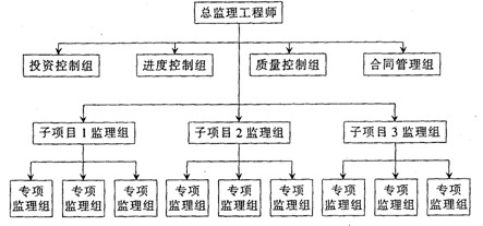 結構工程師的職能類別,結構工程師的職能類別是什么  第1張