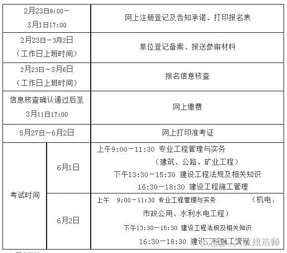 二級建造師哪個專業好考一點,二級建造師哪個專業好考  第2張