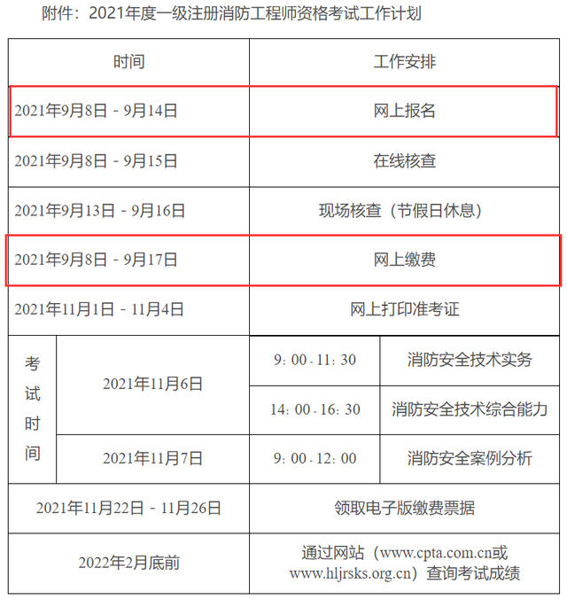 一級(jí)注冊(cè)消防工程師報(bào)名網(wǎng)站一級(jí)注冊(cè)消防工程師報(bào)名網(wǎng)站登錄  第2張