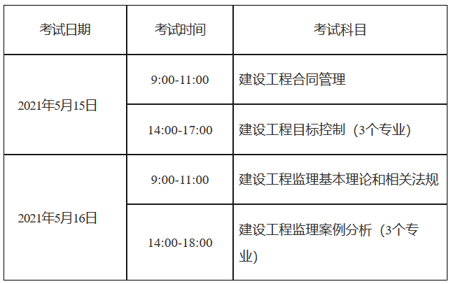 全國監理工程師考試報名時間表全國監理工程師考試報名時間  第2張