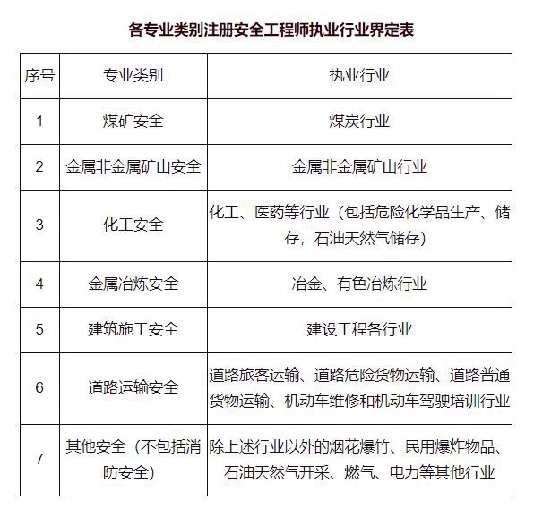 注冊安全工程師考試歷年真題,注冊安全工程師歷年考試真題及答案匯總  第2張