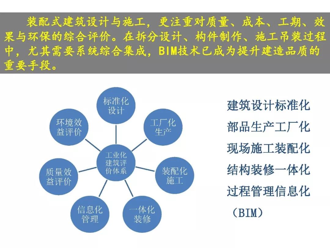 bim和裝配式高級工程師,bim高級工程師和裝配式高級工程師證書  第2張