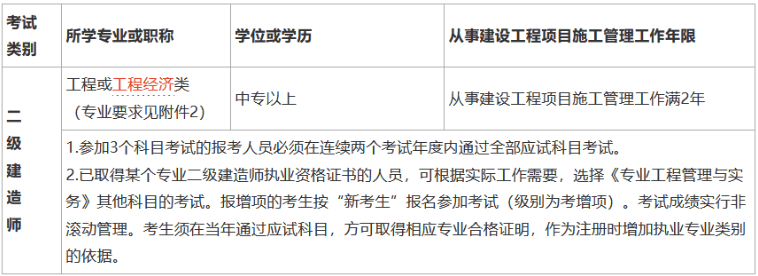 電氣二級(jí)建造師報(bào)考條件,電氣二級(jí)建造師報(bào)考條件要求  第2張