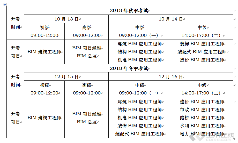 bim工程師考試內(nèi)容選擇題,2021年bim工程師考試形式  第1張