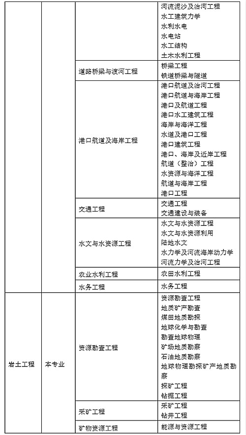 江蘇巖土工程師合格人員江蘇巖土工程師合格人員要求  第1張