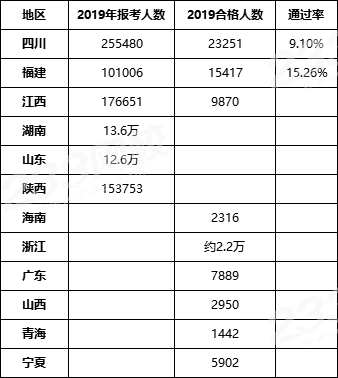 二級建造師考幾門二級建造師考幾門科目多少分級格  第2張